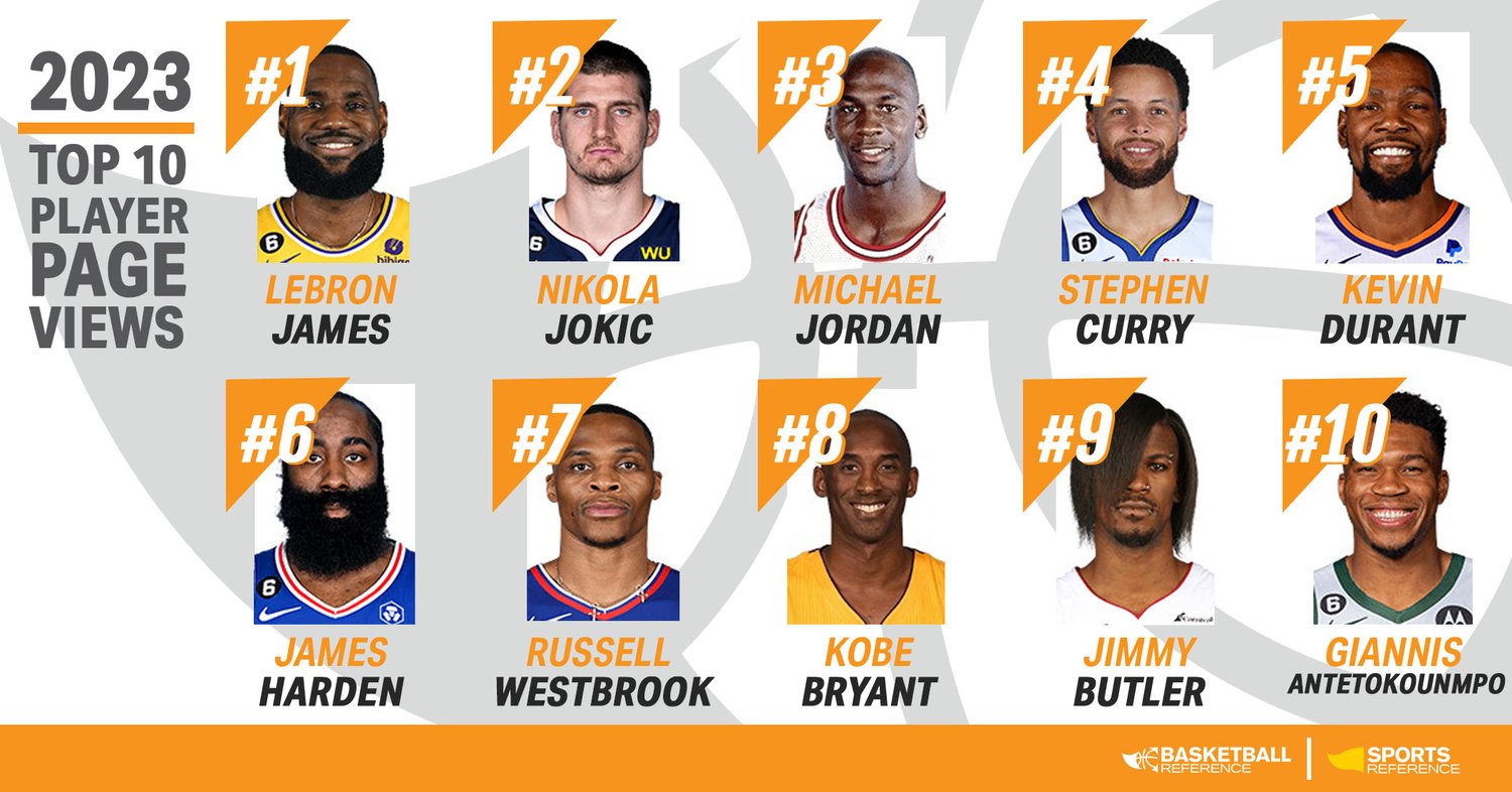 2023 Basketball Reference Year In Review